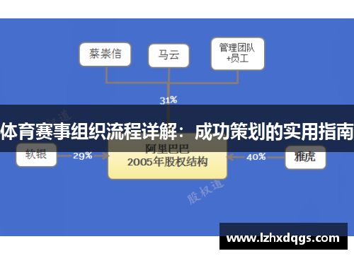 体育赛事组织流程详解：成功策划的实用指南